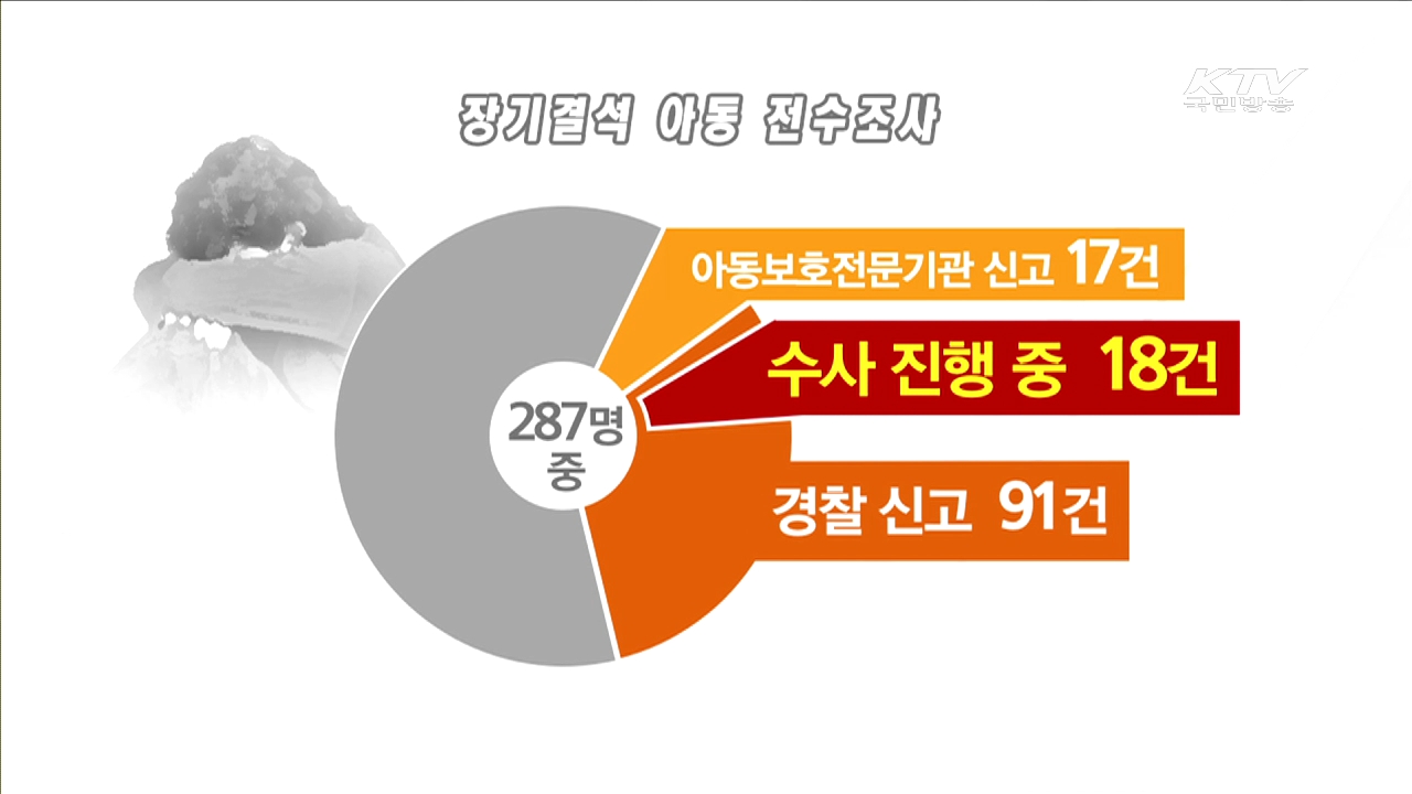장기결석 실태조사 …'미취학아동·중학생' 포함