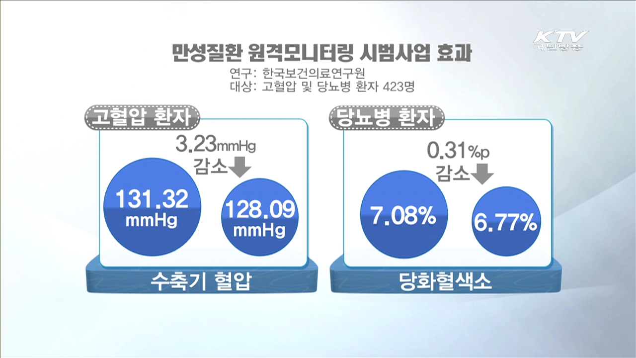 원격의료로 공공의료 실현 [현장속으로]