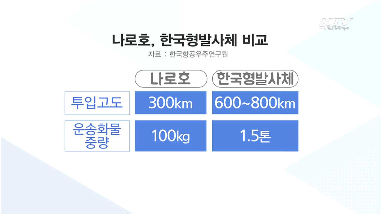 '한국형발사체' 엔진 개발 본격화 [현장속으로]