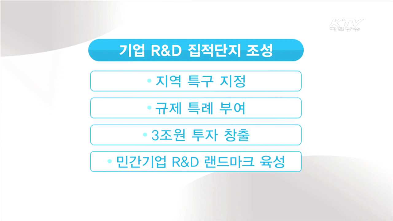 현장대기 프로젝트 '가동'…투자효과 6조2천억원