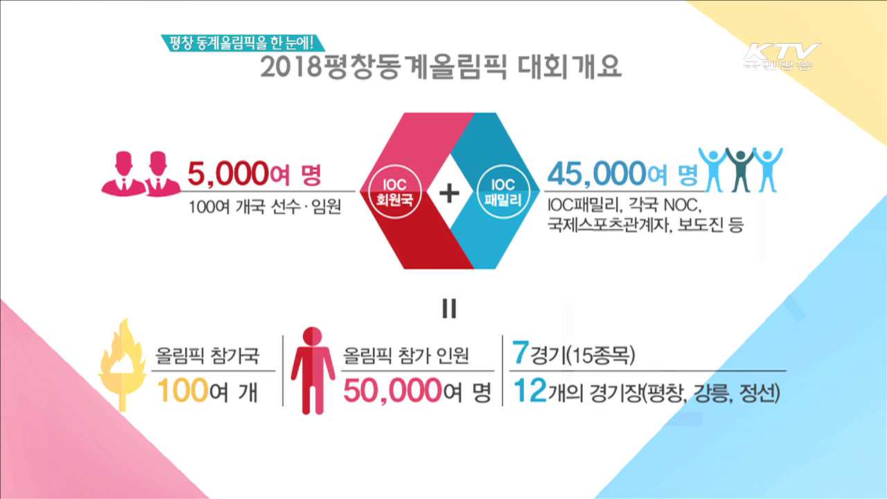 평창 동계올림픽을 한 눈에! [헬로우 평창]