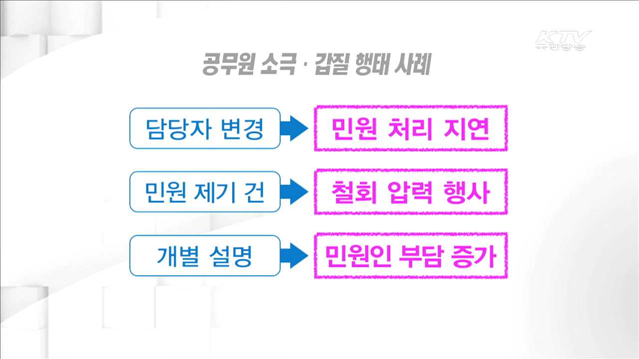 공무원 갑질·소극행정 퇴출…현장 변화 견인