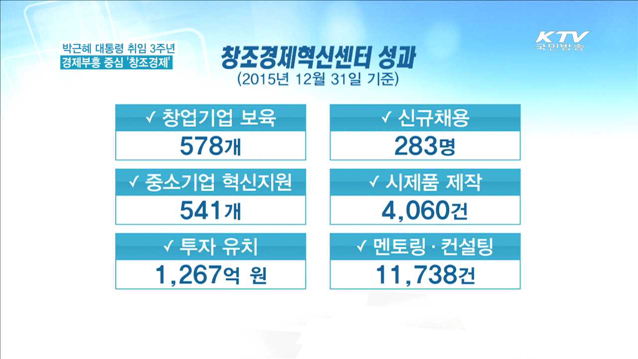 경제부흥 중심 창조경제혁신센터… 성장동력 모델