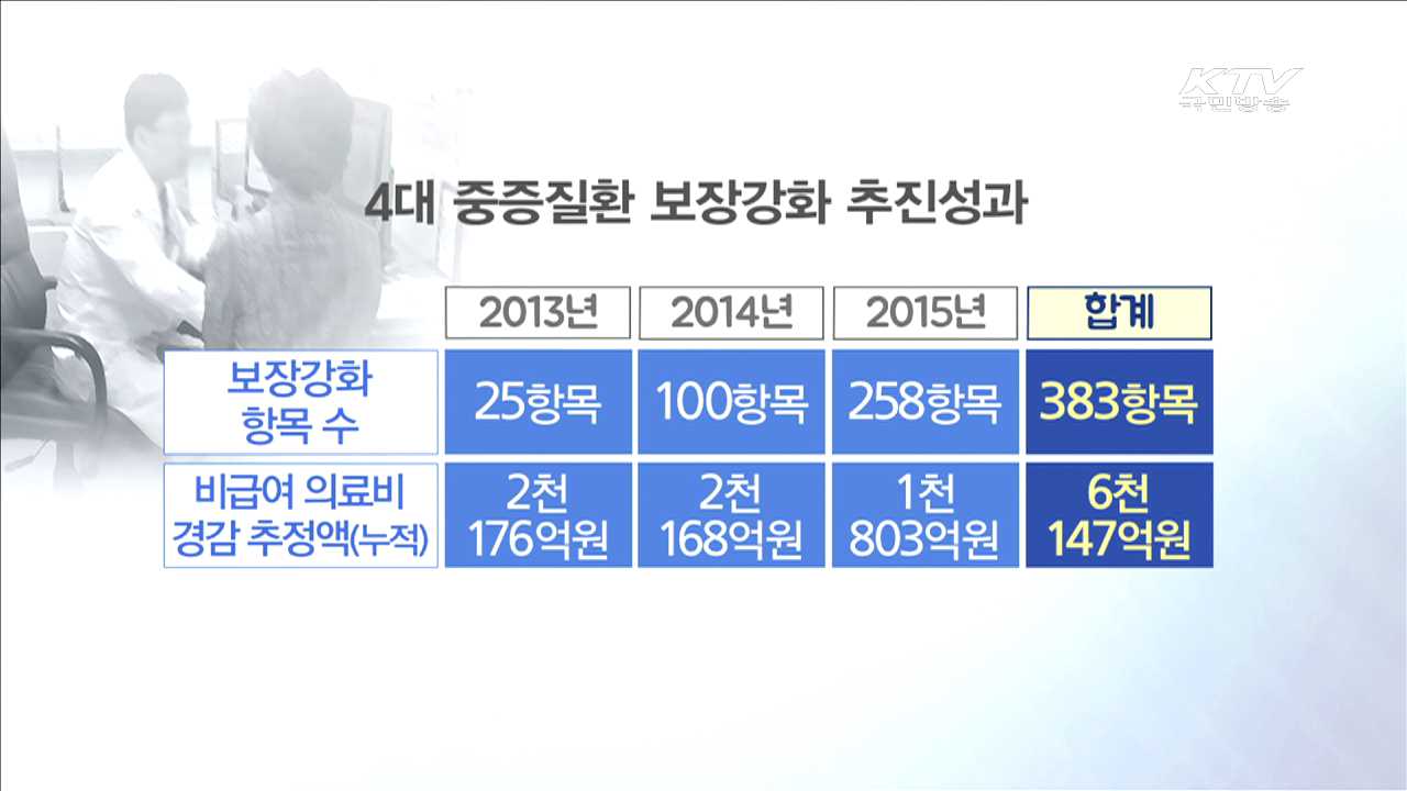 국민행복…창의교육과 맞춤형 고용·복지