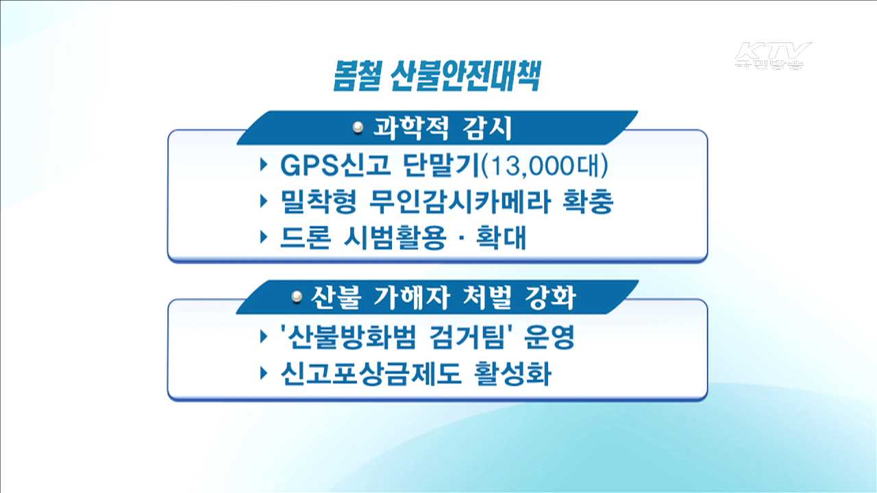 안전수칙 위반, 사각지대 없앤다