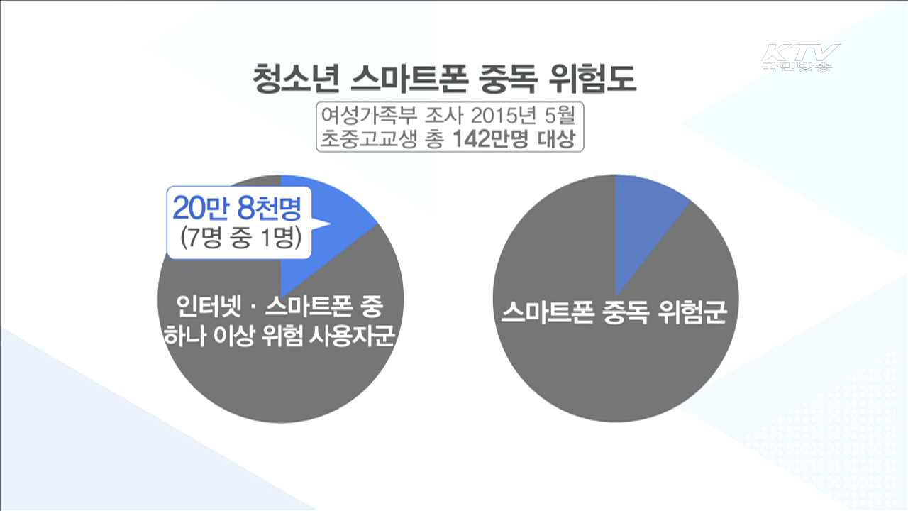 청소년 스마트폰 중독 치유 '드림마을' [현장속으로]