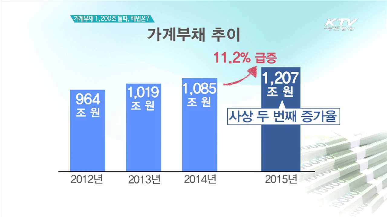 가계부채, 1,200조 돌파, 해법은? [경제인사이드]