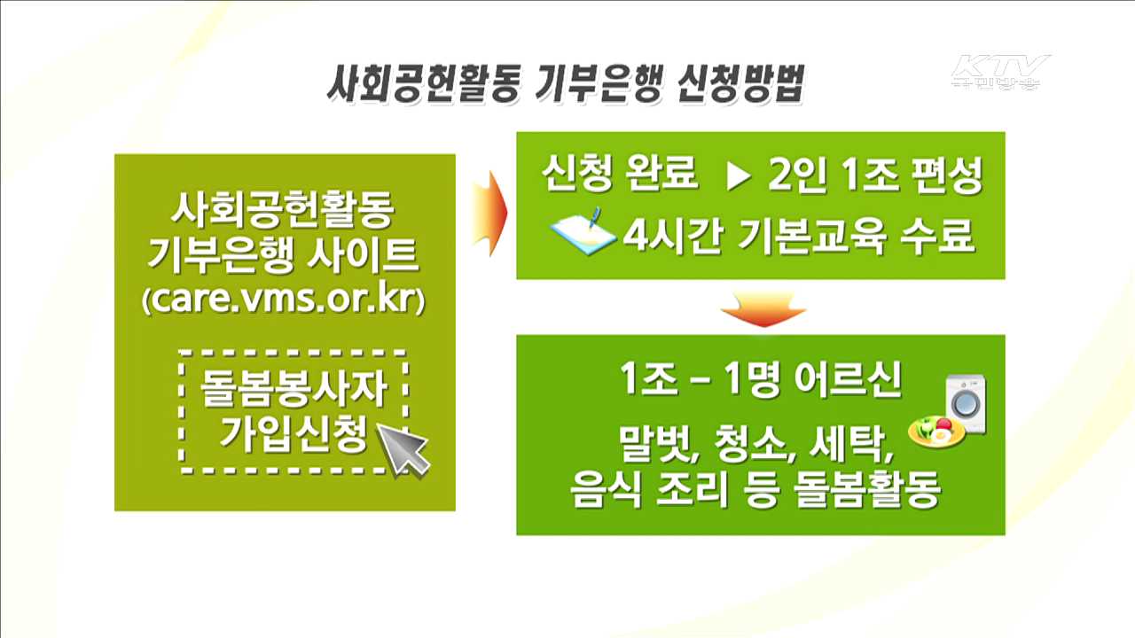 나눔문화 활성화…'사회공헌활동 기부은행' [현장속으로]