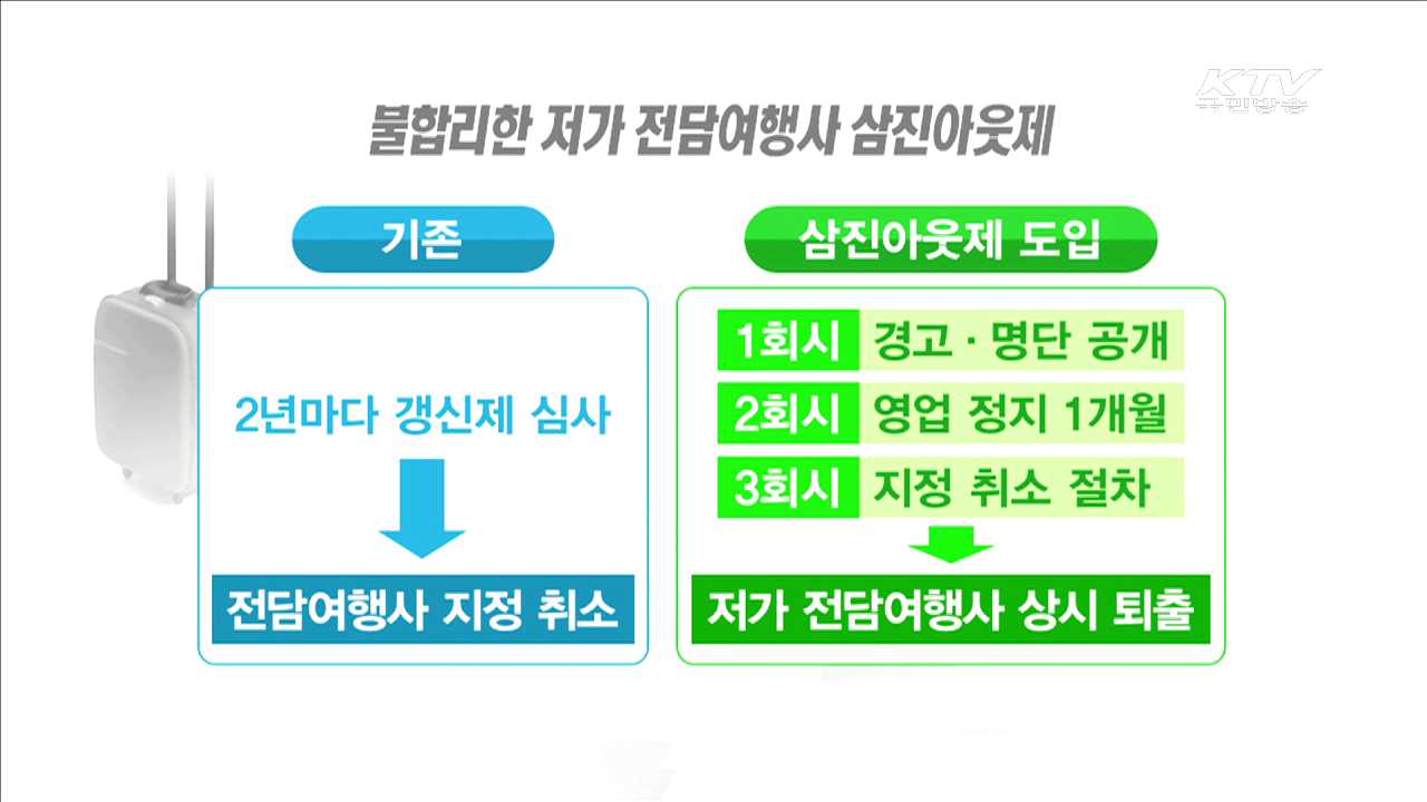불합리한 '저가 단체관광'…삼진아웃제 도입