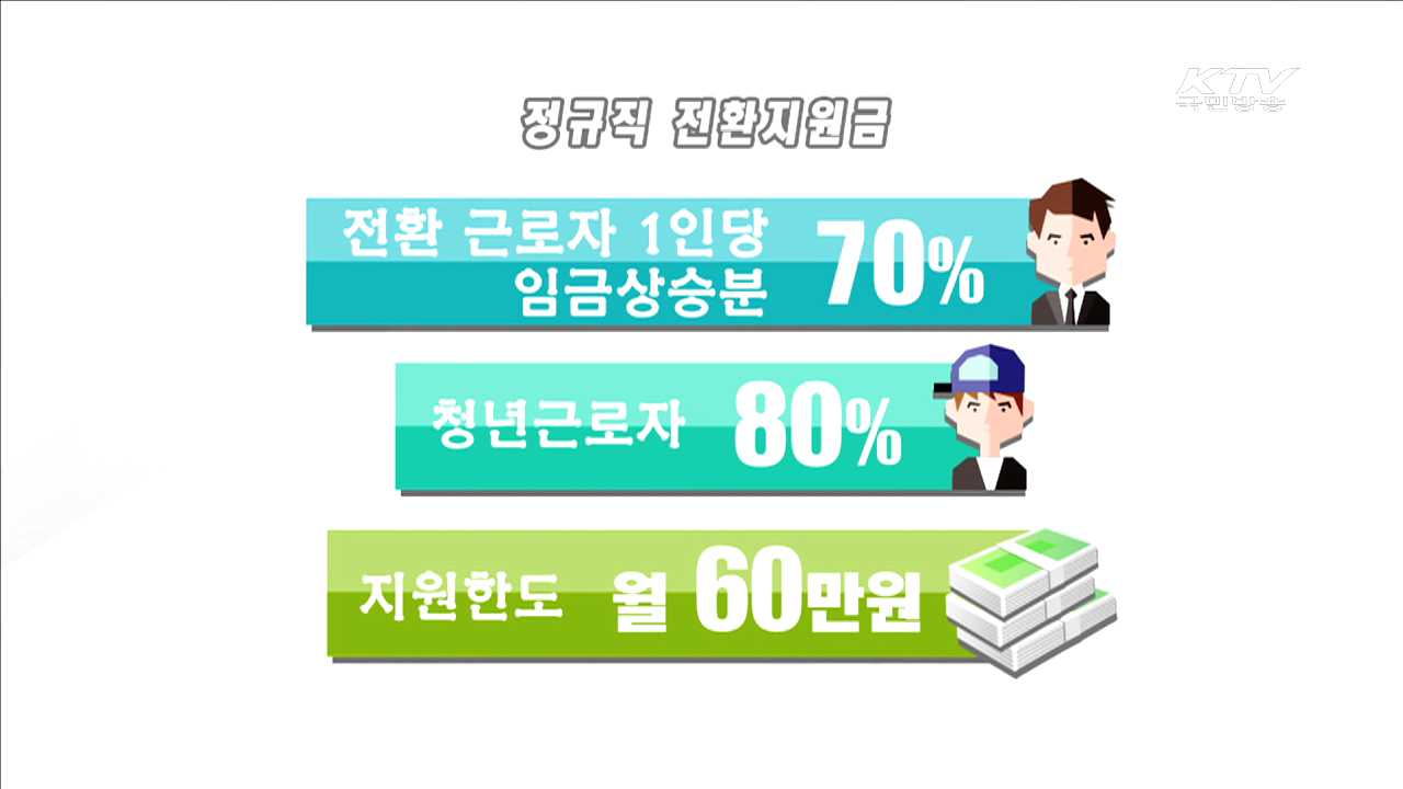 '사내하도급'도 '정규직 전환지원금' 지급