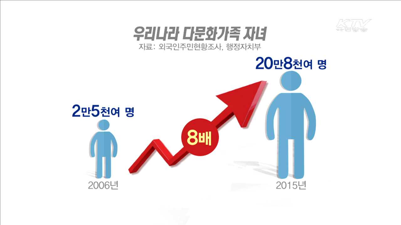 성장주기별 '다문화가족 자녀' 지원대책 마련