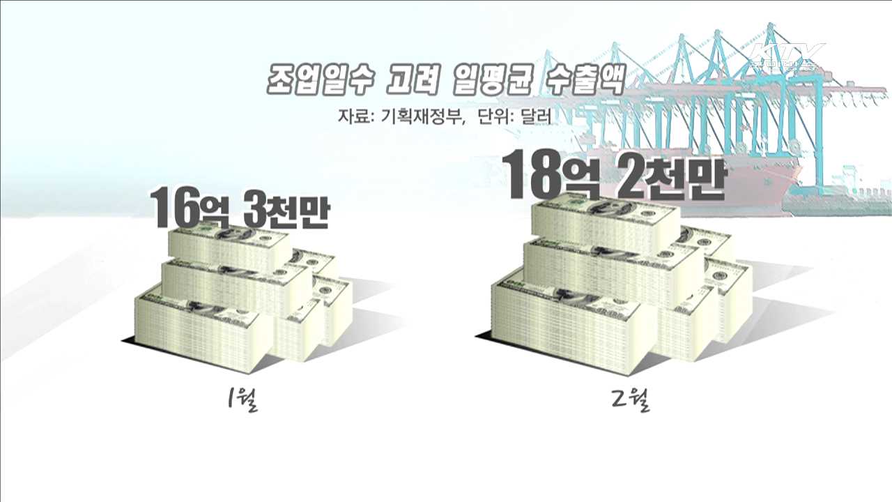세계 경제 불황 속 '선방'…수출부진 완화