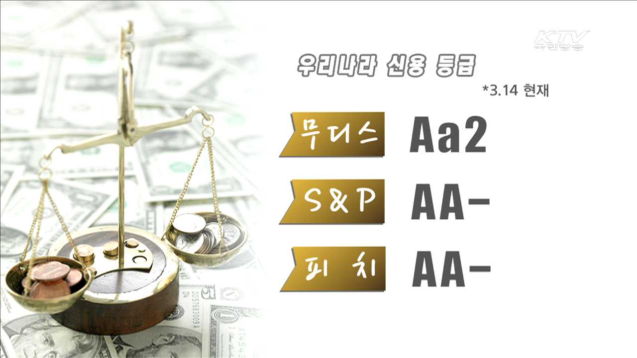 세계 경제 불황 속 '선방'…수출부진 완화