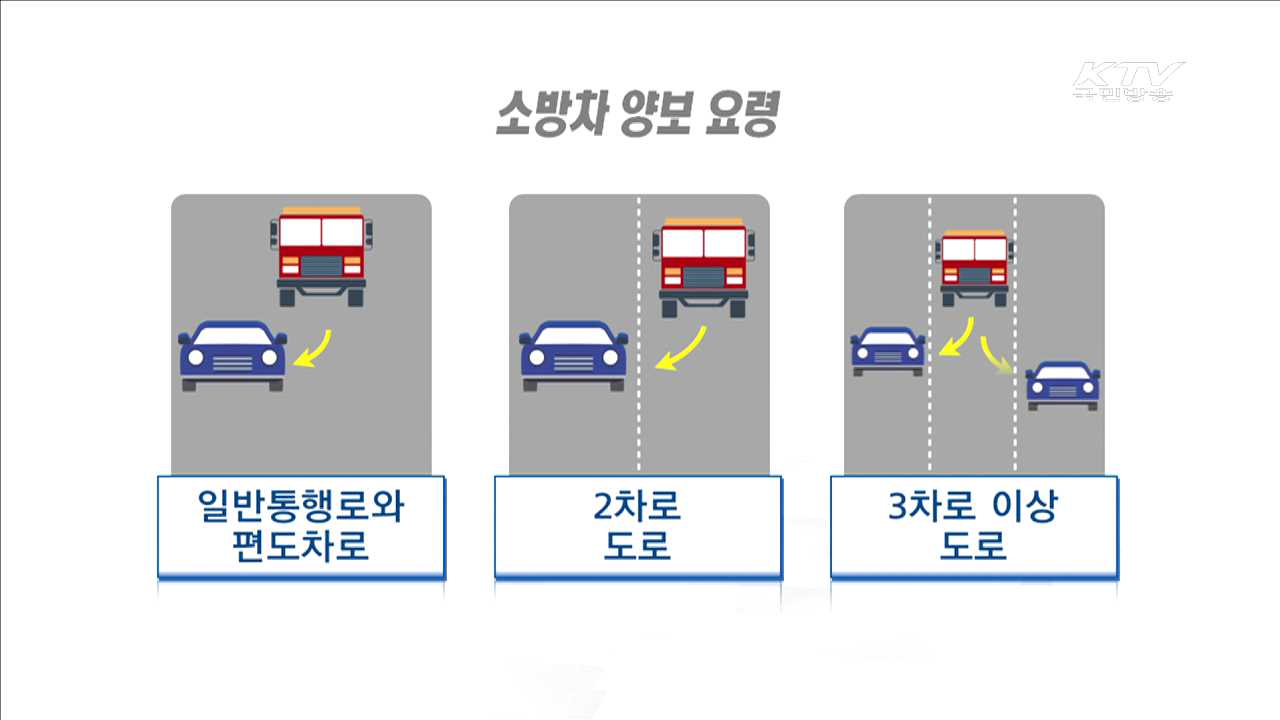 소방차 길터주기 훈련…골든타임을 잡아라 [현장속으로]