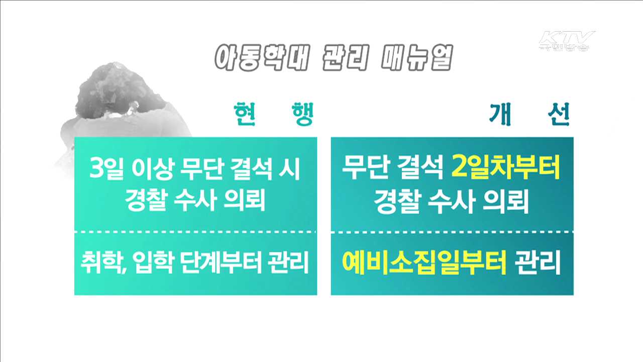 무단결석 아동조사 유치원까지 확대