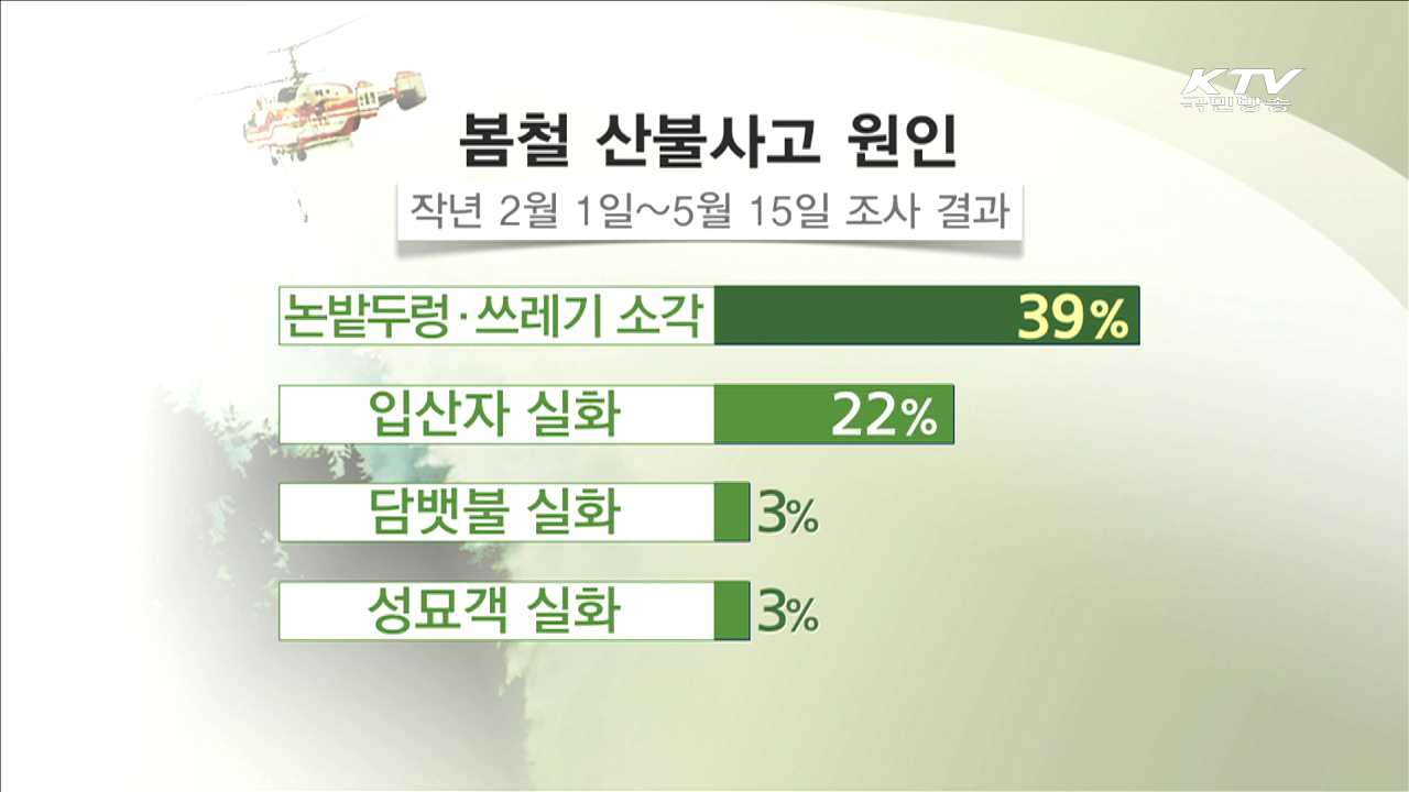 '특수진화대 출동', 봄철 산불 예방 현장 [현장속으로]