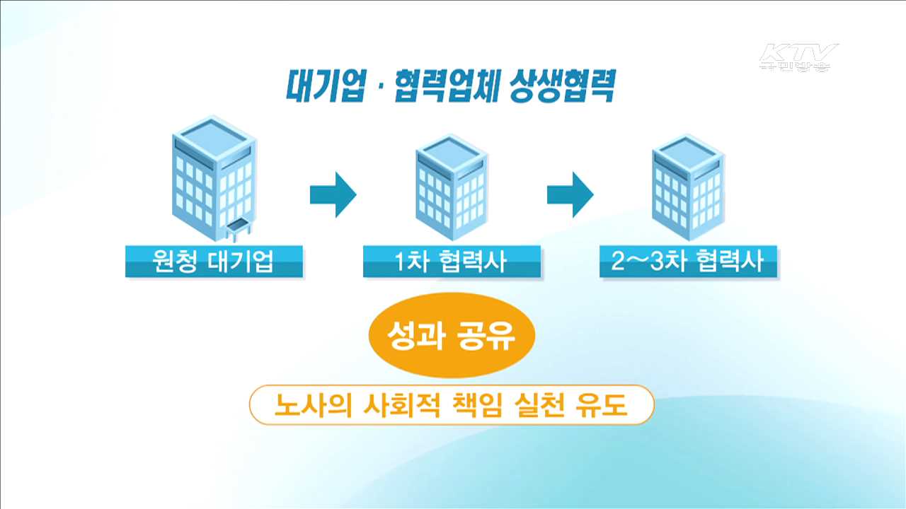 노동개혁 실천…'임금·단체교섭' 지도방안 마련
