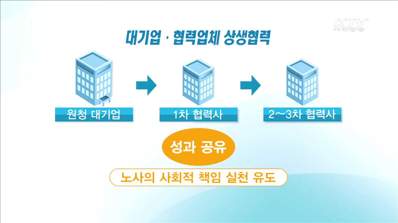 노동개혁 실천…'임금·단체교섭' 지도방안 마련