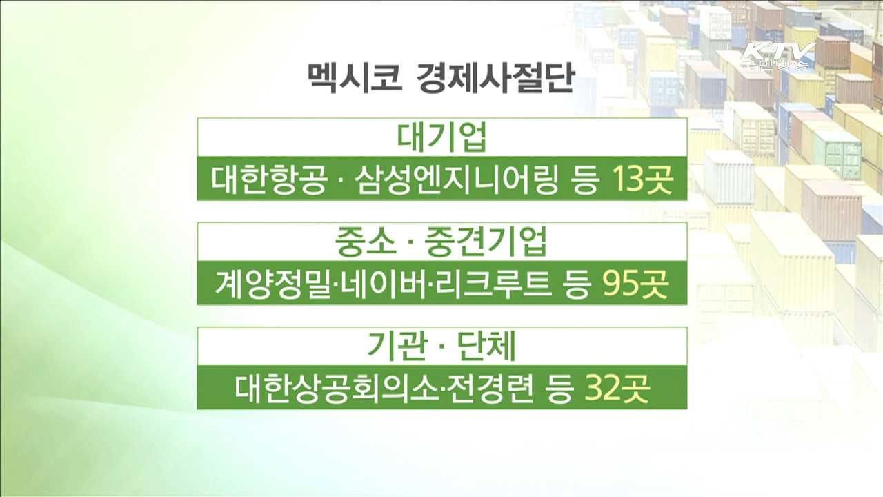 중소·중견기업 95곳 동행…'시장개척'