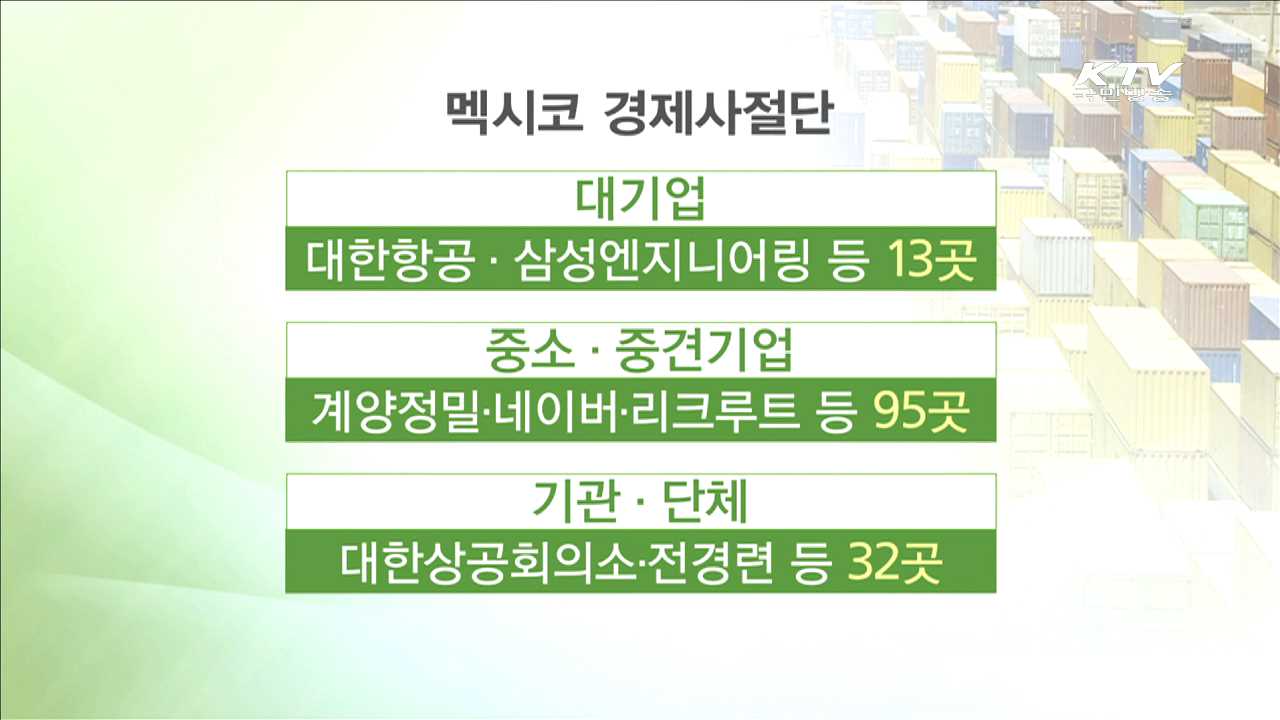 중소·중견기업 95곳 동행…'시장개척'