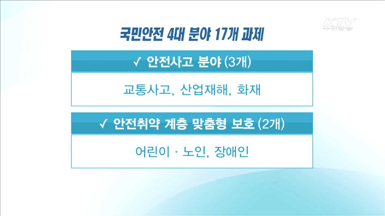 4대 안전분야·17개 과제 선정…안전산업 육성