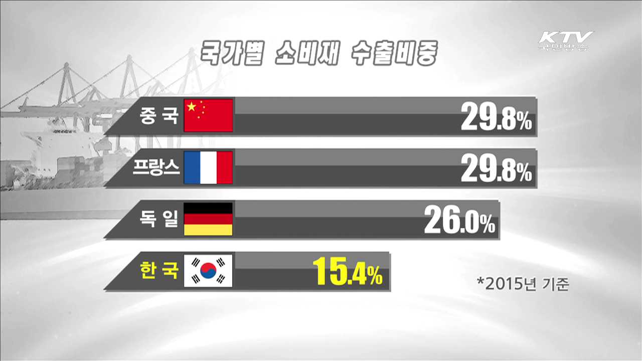 해외 마케팅 집중 지원…소비재 수출 늘린다 [현장속으로]