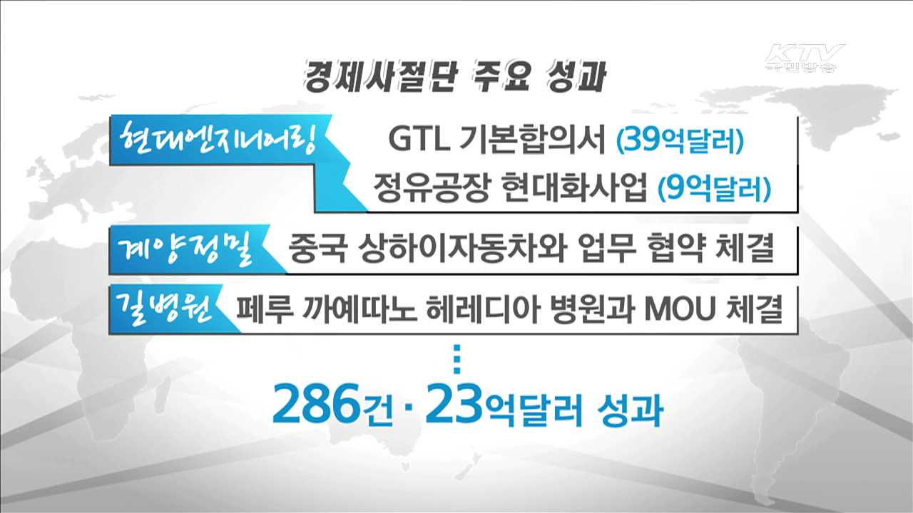 경제사절단 기업에 신시장 개척 기회 제공