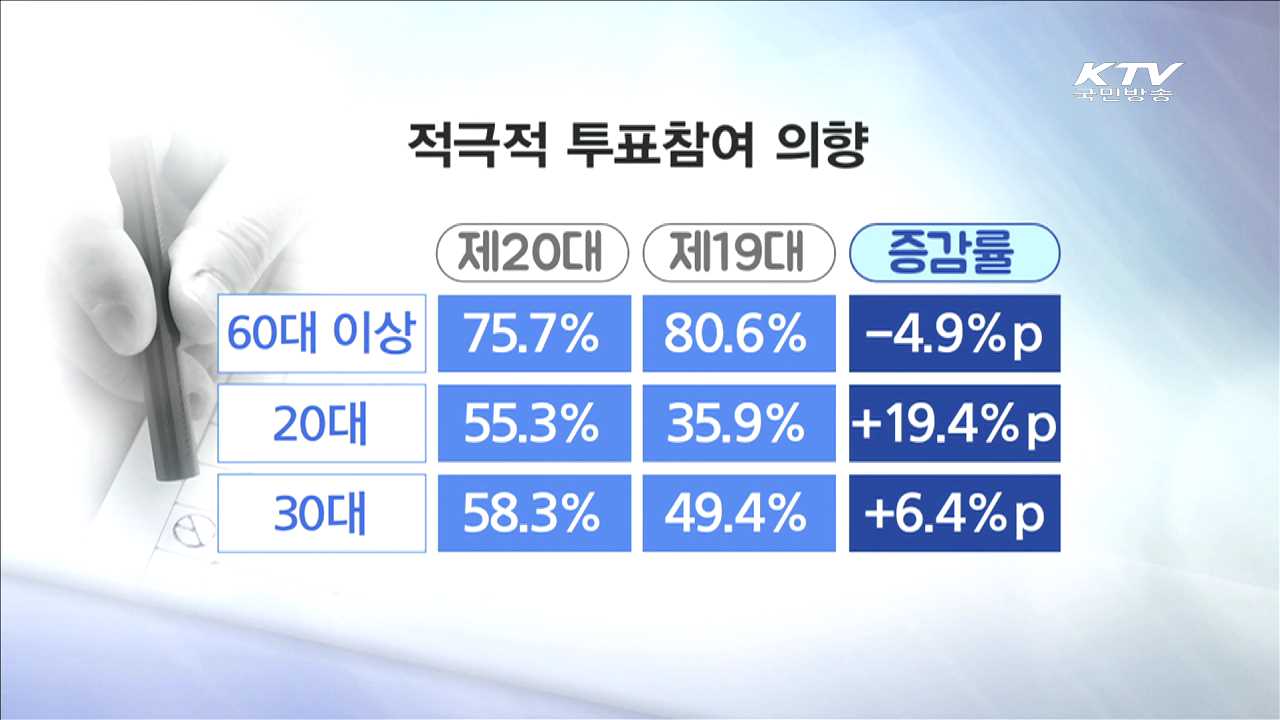대학원생 창업 지원… 5년간 5만 개 일자리 창출