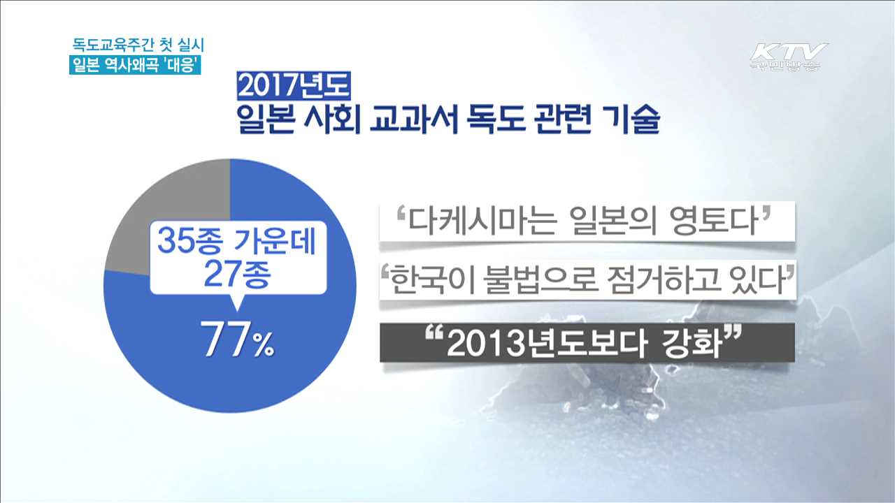 독도교육주간 첫 실시…日 왜곡 대응 [현장속으로]