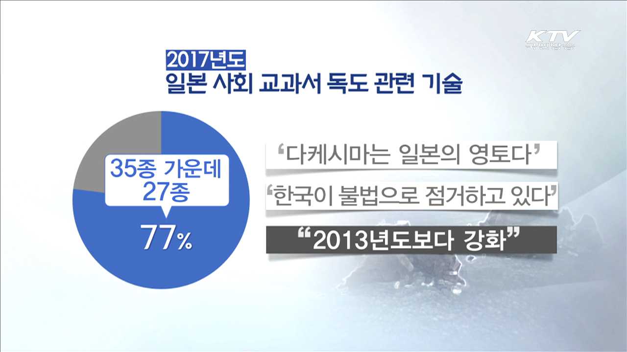 독도교육주간 첫 실시…다양한 전시 등 개최