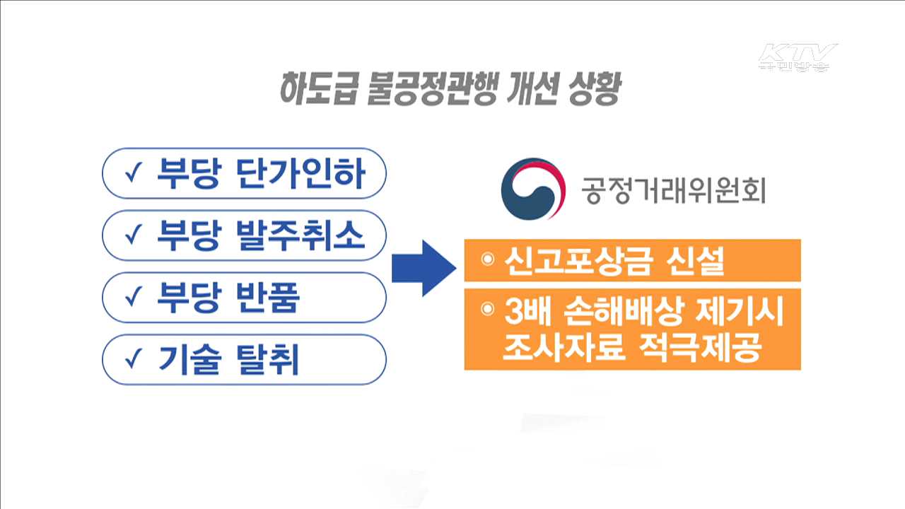 경제혁신 3개년 계획…원칙이 바로 선 시장경제