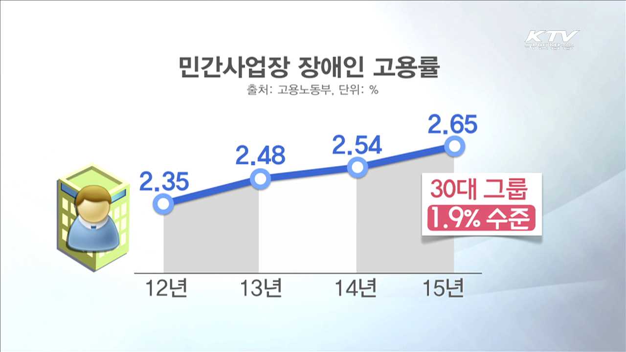 장애인 고용 확대…자회사형 표준사업장 활성화