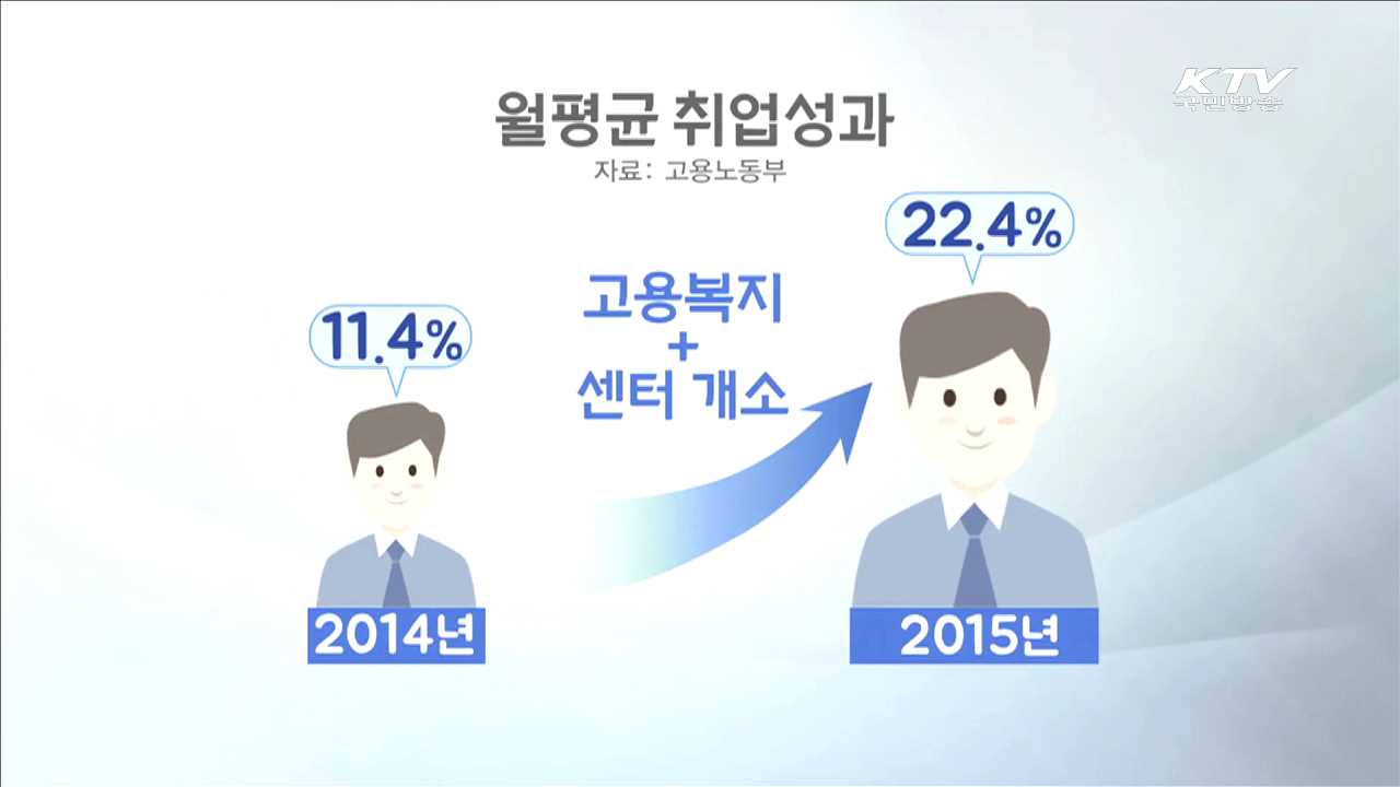 고용복지플러스센터 전국에 20곳 늘어난다