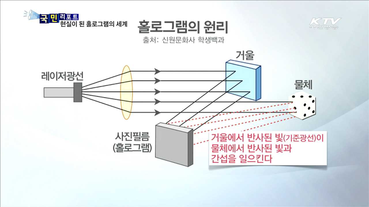 상상이 현실로 두둥실…홀로그램의 세계