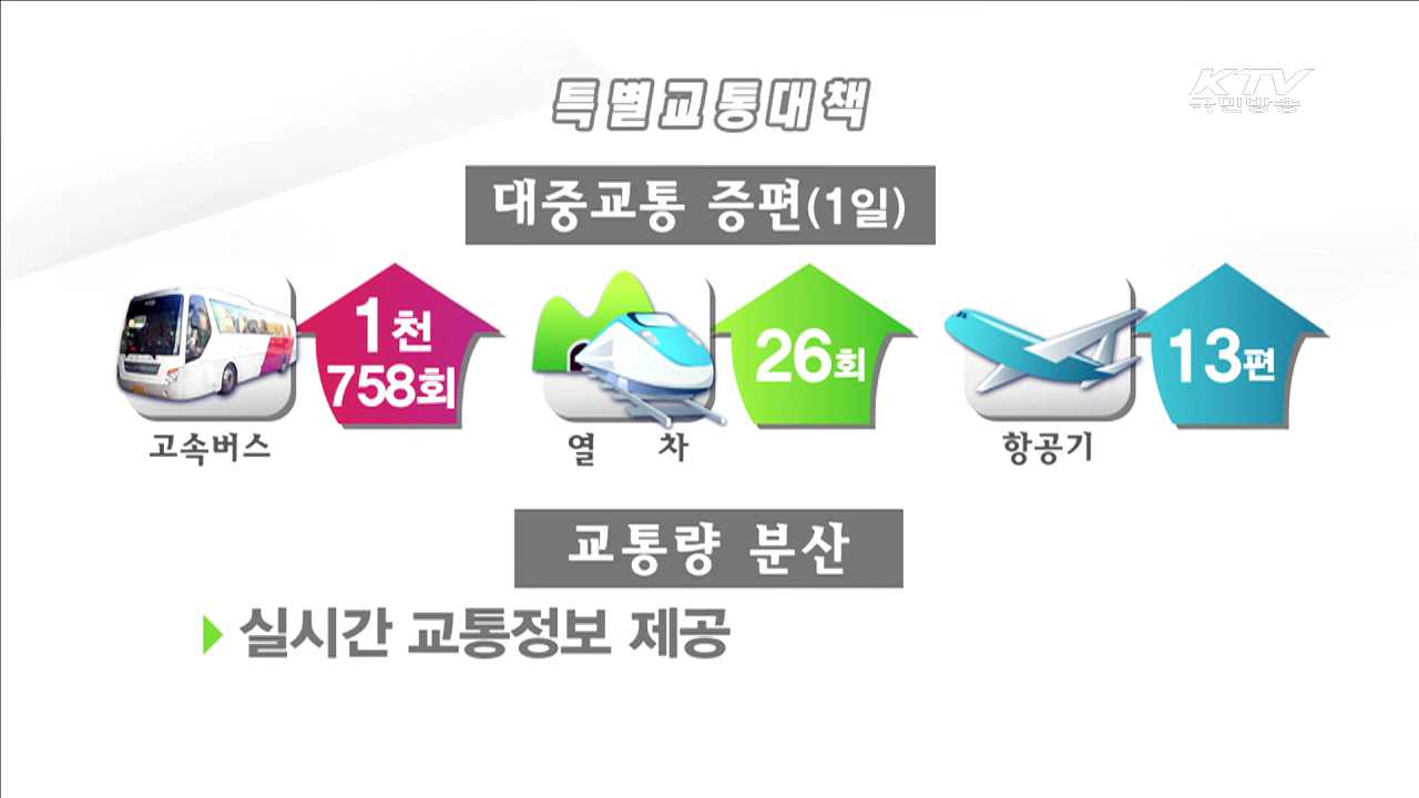 '특별 교통대책' 마련…5일 오전·7일 오후 가장 붐빈다