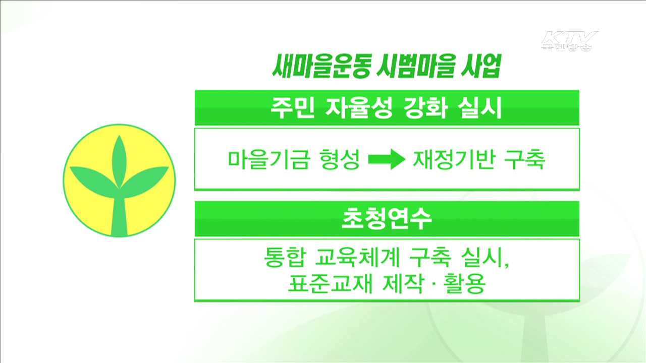 새마을운동 국제적 확산…5대 중점과제 추진