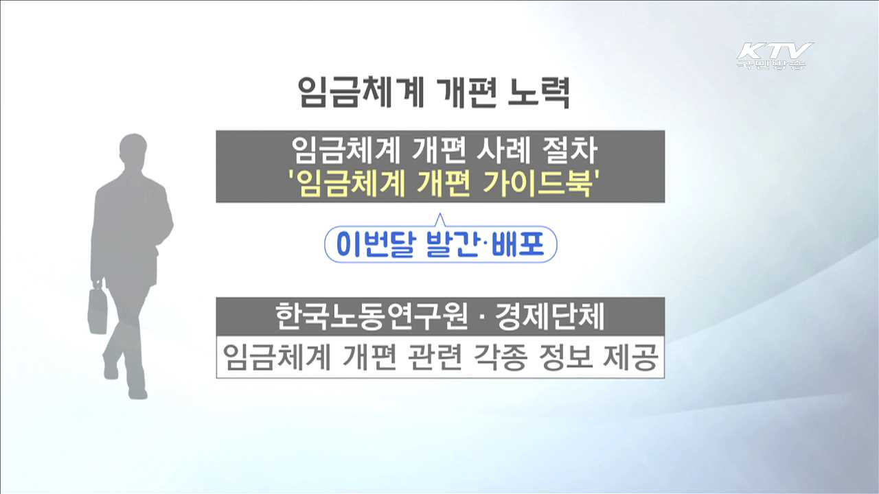 '능력·성과 중심' 임금체계 확산