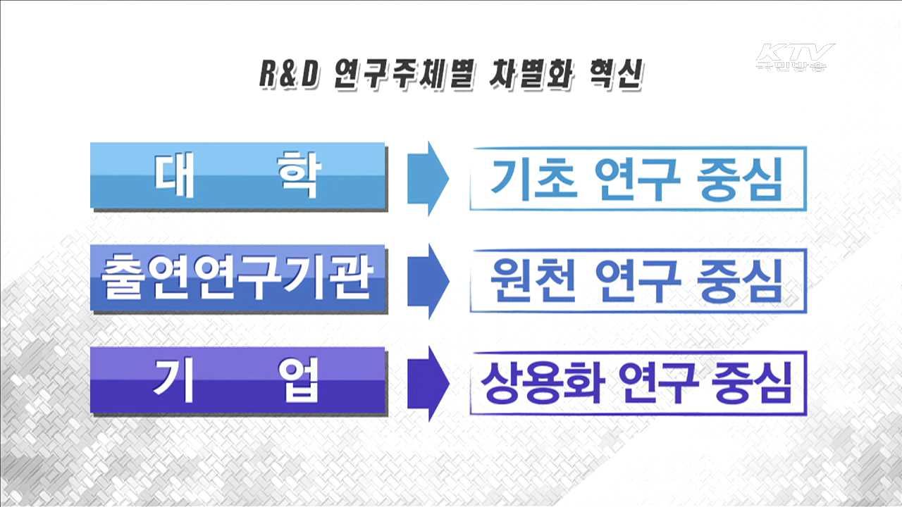 R&D 분야 혁신… 관행적 R&D 투자 사라진다