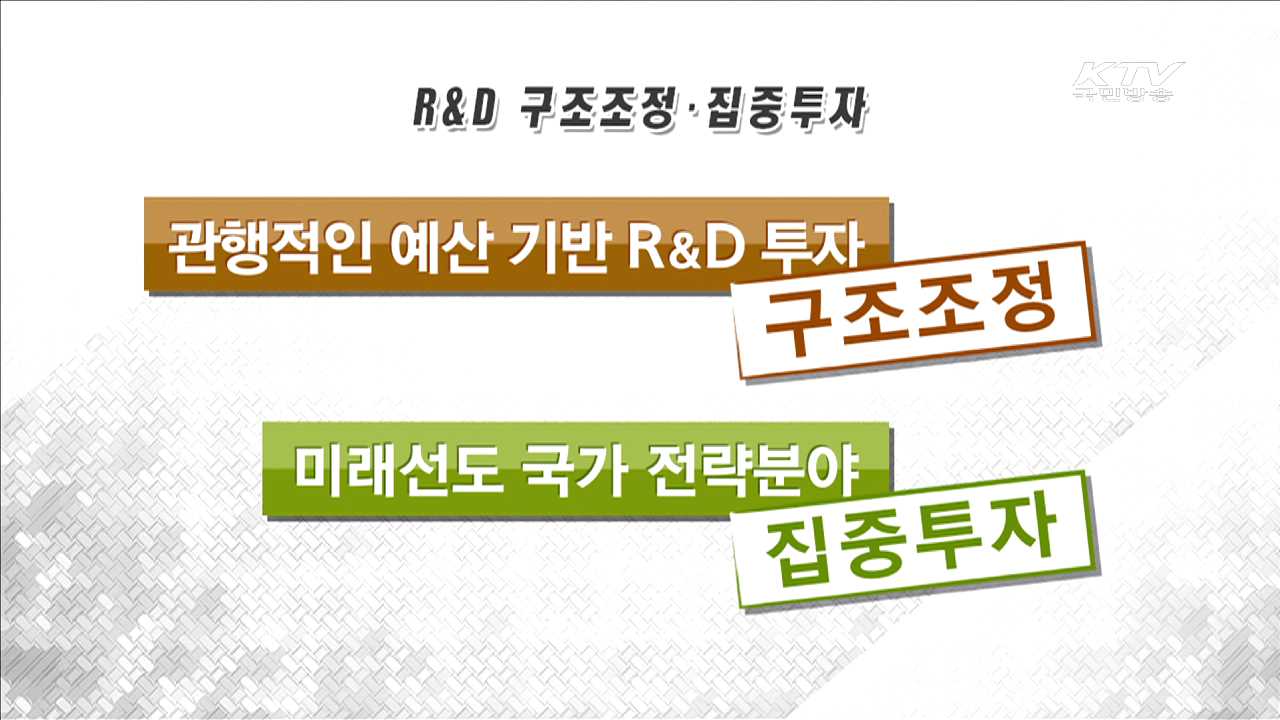 R&D 분야 혁신… 관행적 R&D 투자 사라진다