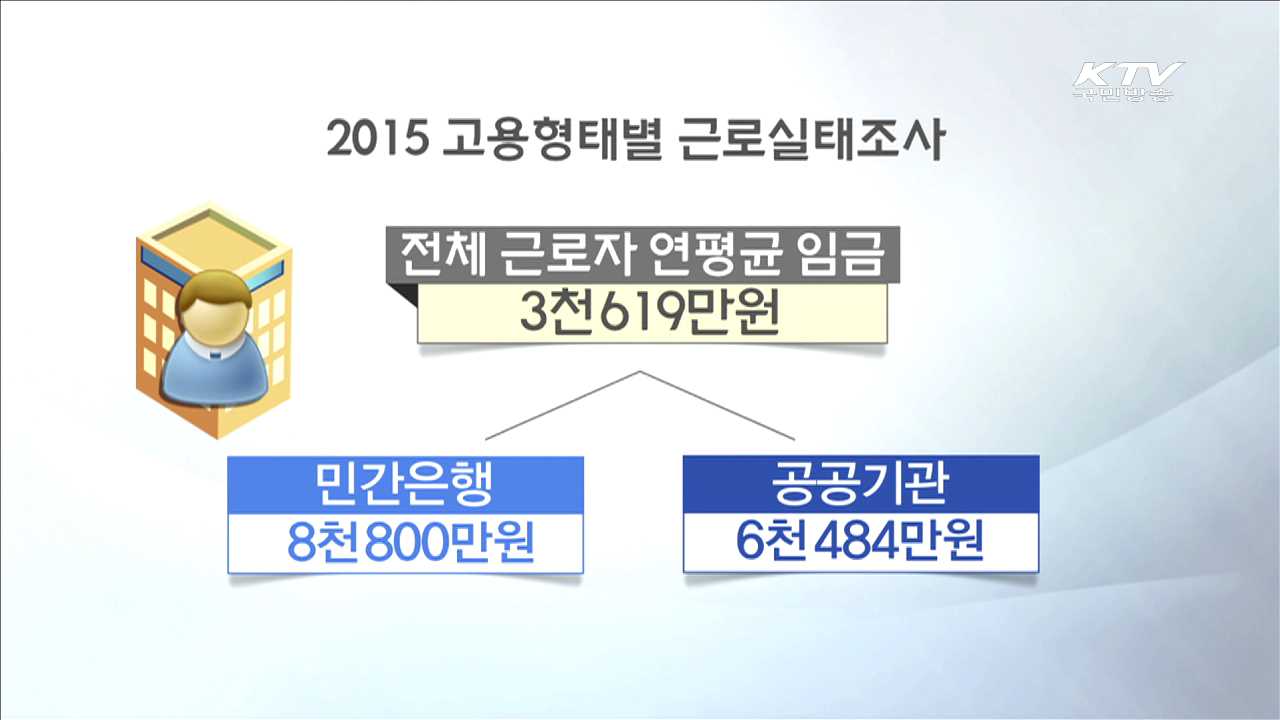 임금체계 개편 촉구…"공공·금융기관 나서야"