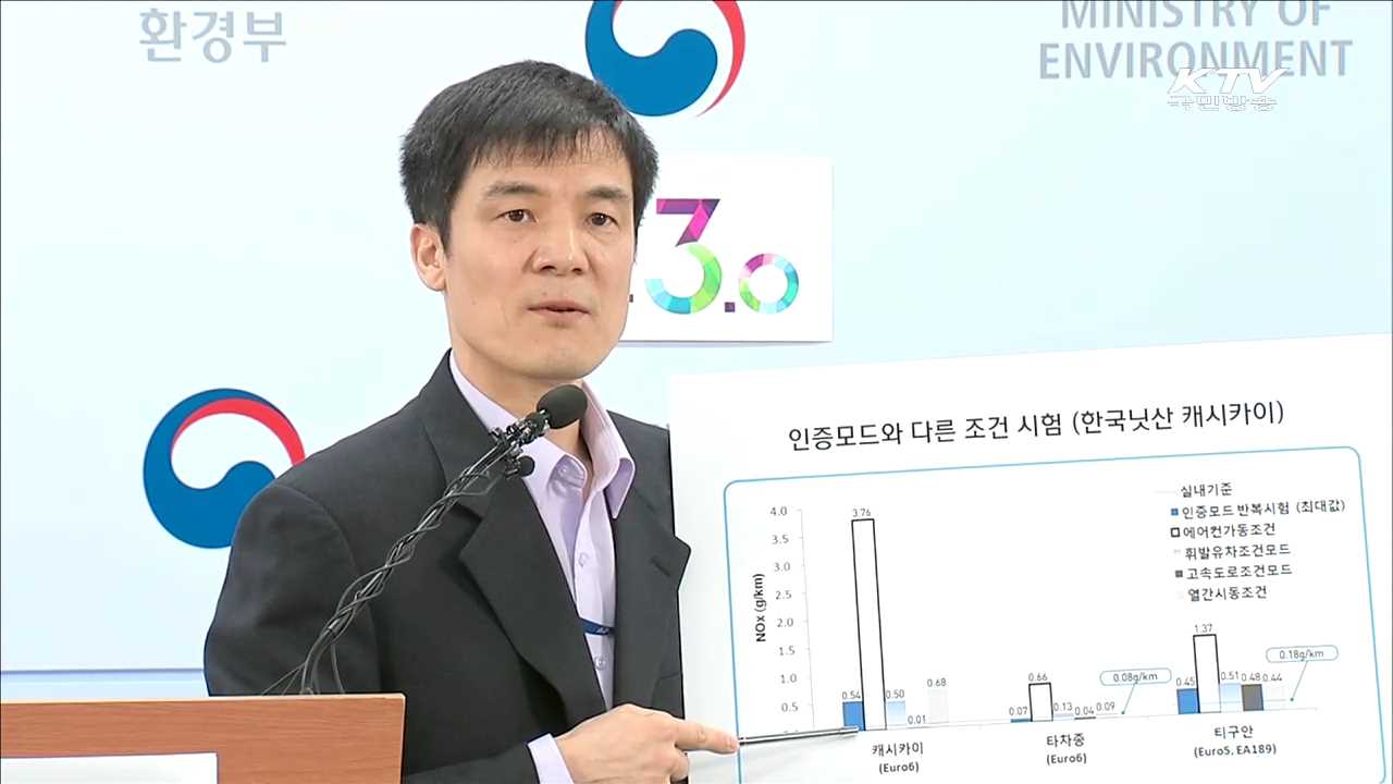 한국닛산 '캐시카이' 배출가스 불법조작…경유차 관리 강화