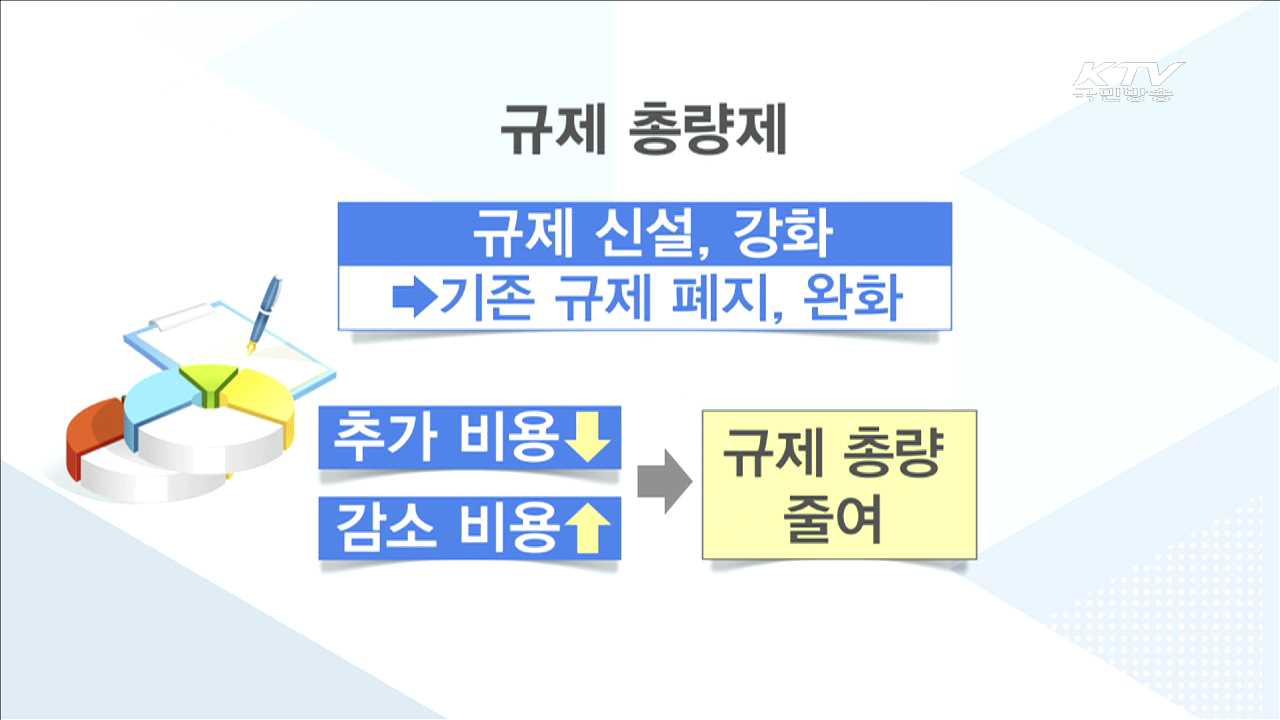 경제혁신 3개년 계획…투자여건 확충