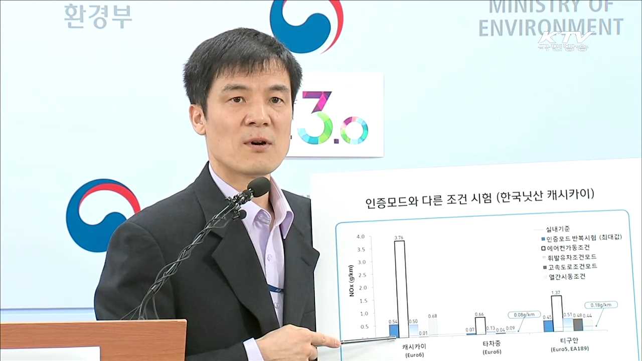 한국닛산 '캐시카이' 배출가스 불법조작…경유차 관리 강화