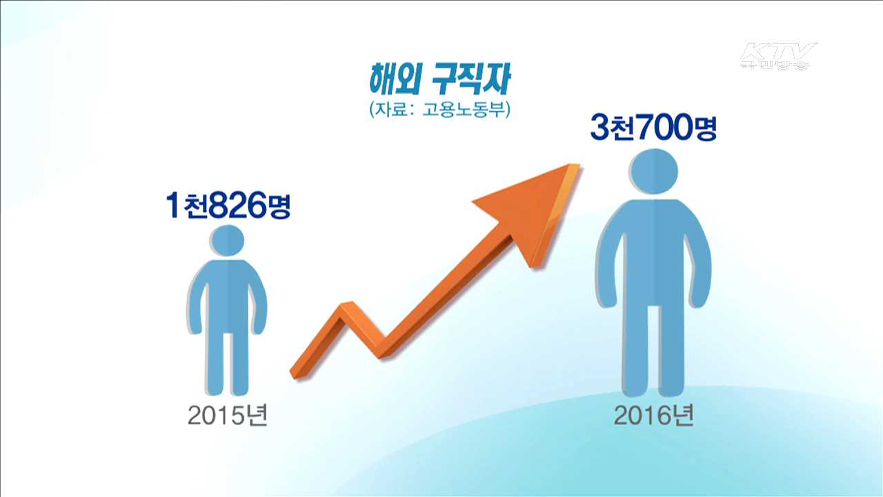 청년 해외취업 지원…'글로벌 취업상담회' 개최