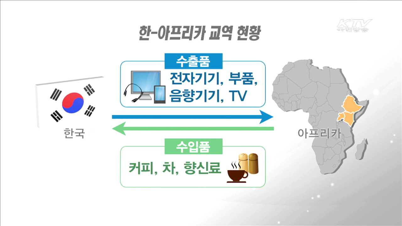 박 대통령, 아프리카 방문…시장진출 '큰 관심'