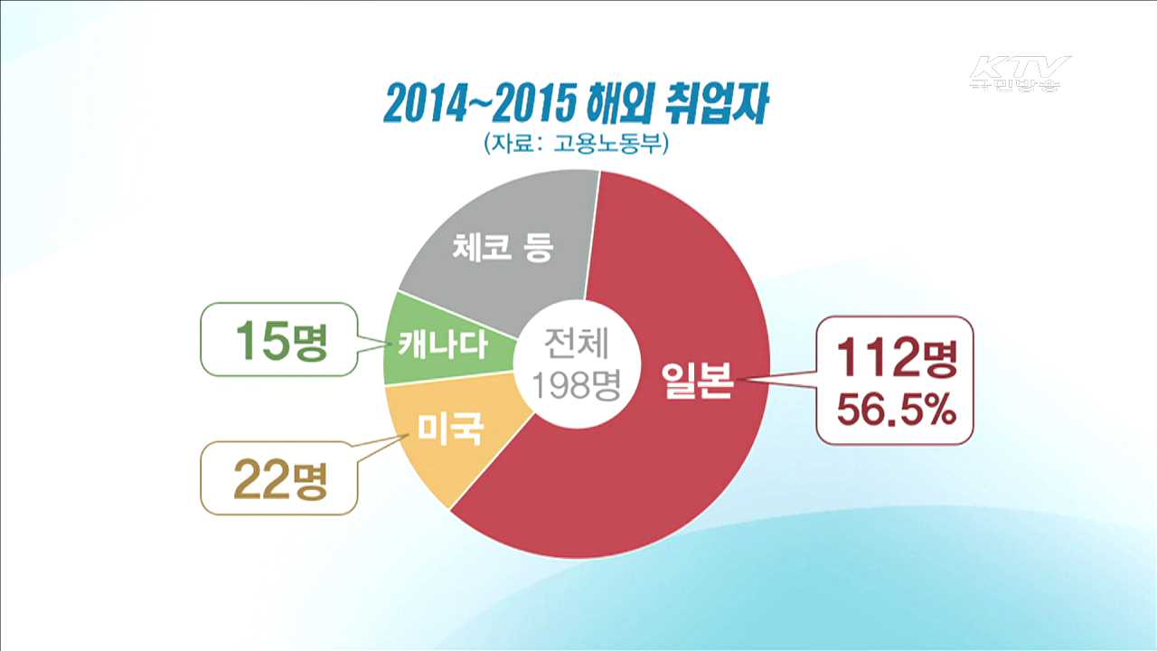 청년 해외취업 지원…'글로벌 취업상담회' 개최