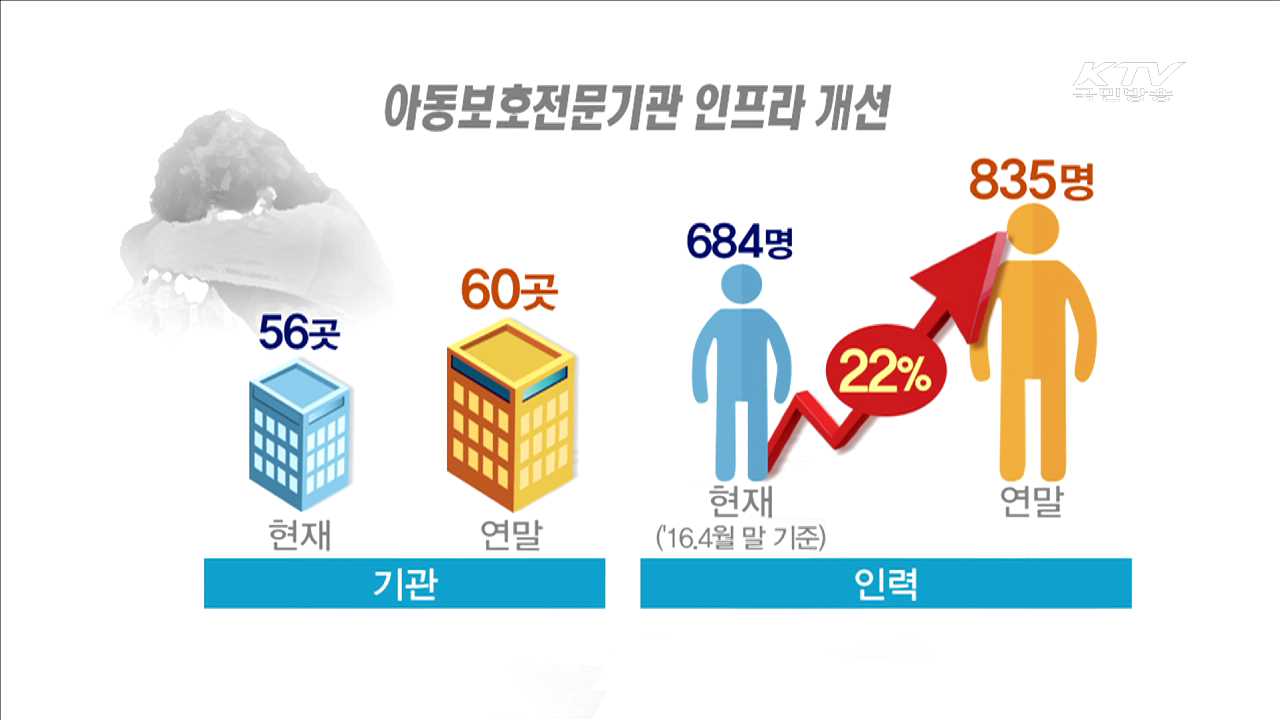 제6차 사회관계장관회의 개최…"아동학대 뿌리 뽑는다"