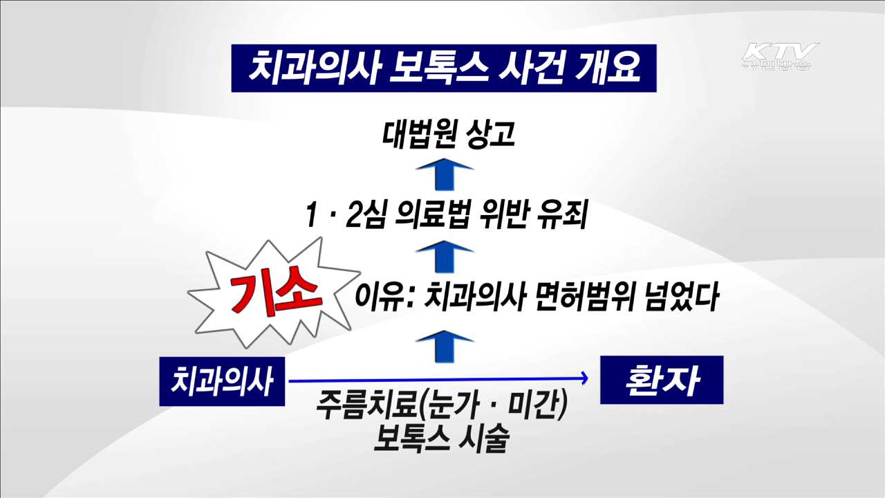 치과의사 보톡스 시술 대법원 공개변론 내용은? [집중분석]