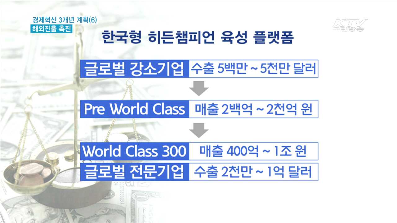 경제혁신 3개년 계획…해외진출 촉진