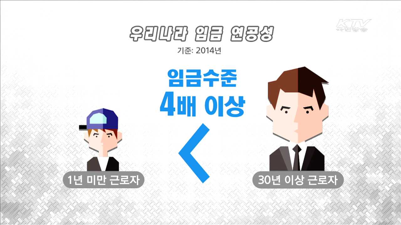 선진국 임금체계, '직무·성과' 중심으로 변화